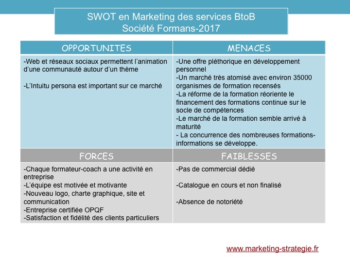 Analyse SWOT : comment améliorer votre stratégie d’affaires ?