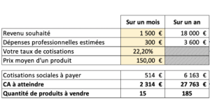 Combien gagne un Entrepreneur ?