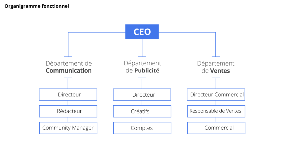 Comment faire son organigramme d’entreprise ?