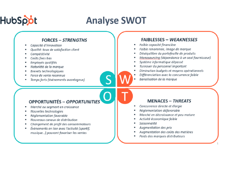 Comment mener une Analyse SWOT pour Booster votre Entreprise ?