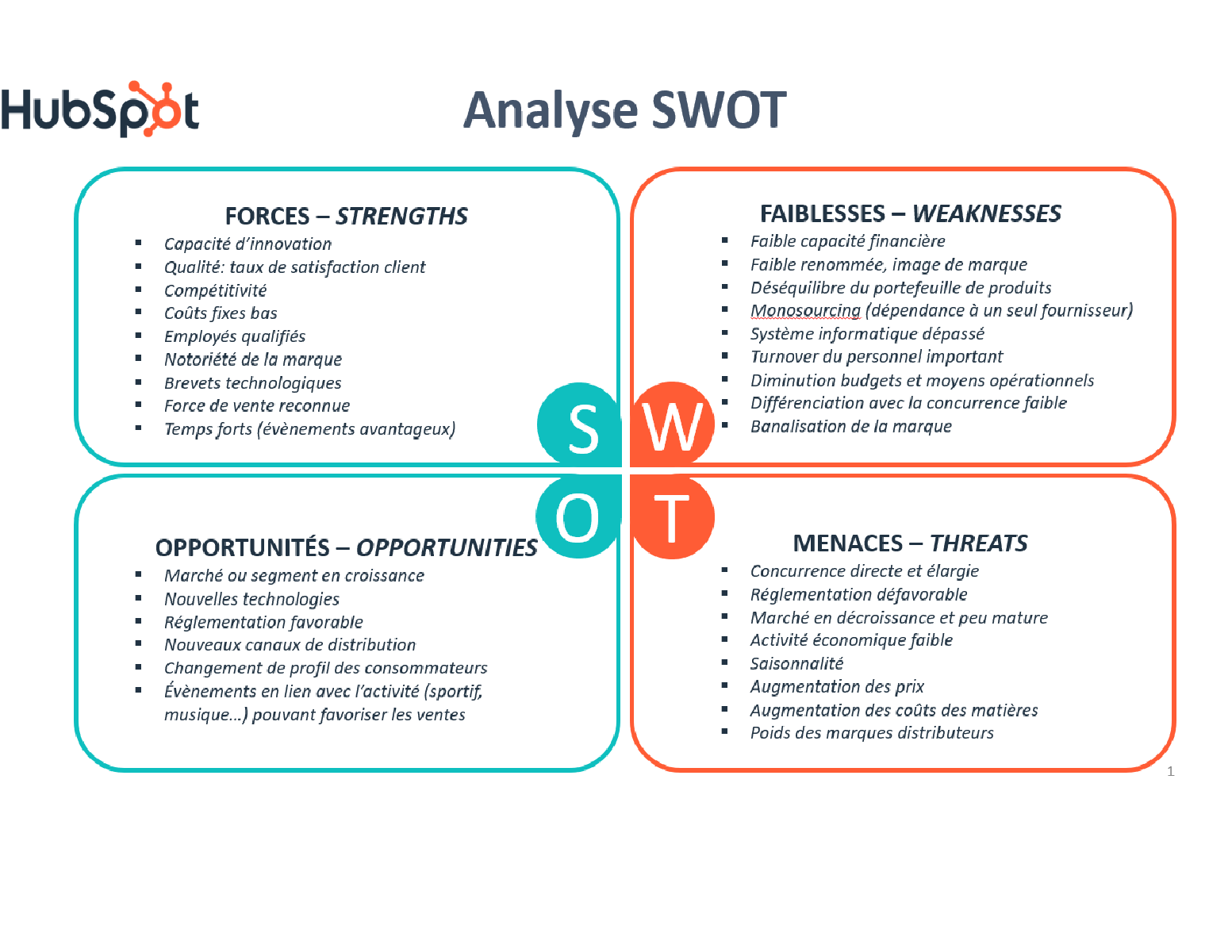 comment-mener-une-analyse-swot-pour-booster-votre-entreprise