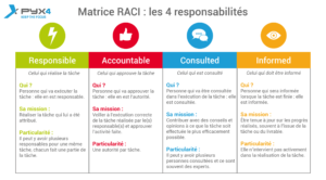 Le Raci : comment le comprendre et l&rsquo;utiliser pour atteindre vos objectifs ?