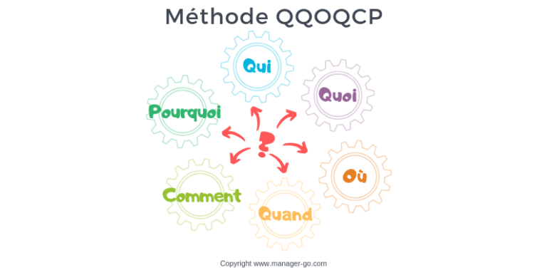 Les avantages de l’utilisation des QQOQCP dans votre entreprise