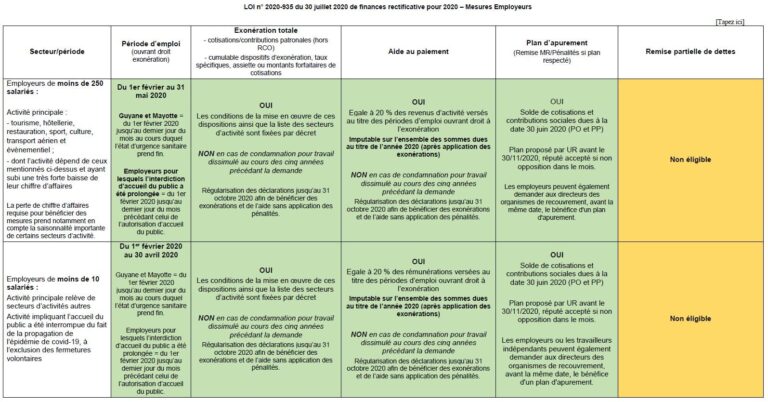 Entreprise et indépendants face aux cotisations URSSAF et solutions de gestion des dettes