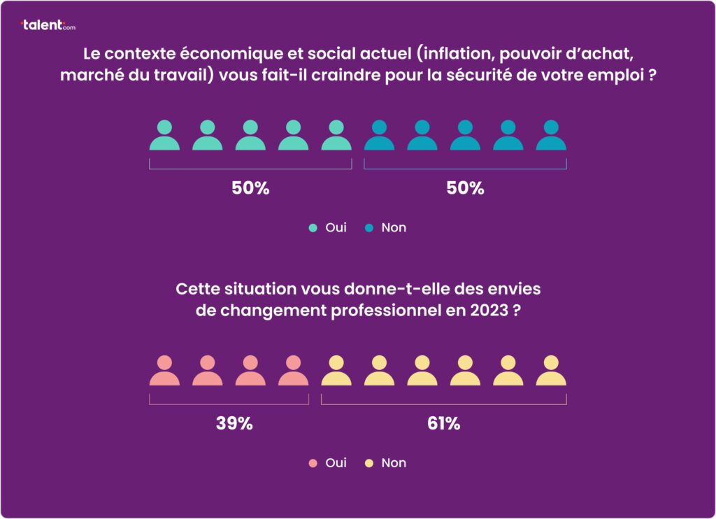 Équilibre entre vie professionnelle et personnelle, un enjeu clé pour 2023