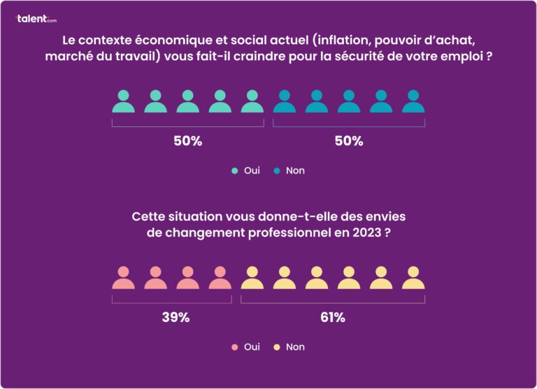 Équilibre entre vie professionnelle et personnelle, un enjeu clé pour 2023