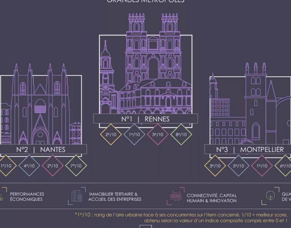 Euronantes : comment ce quartier d’affaires dynamise-t-il l’économie locale ?