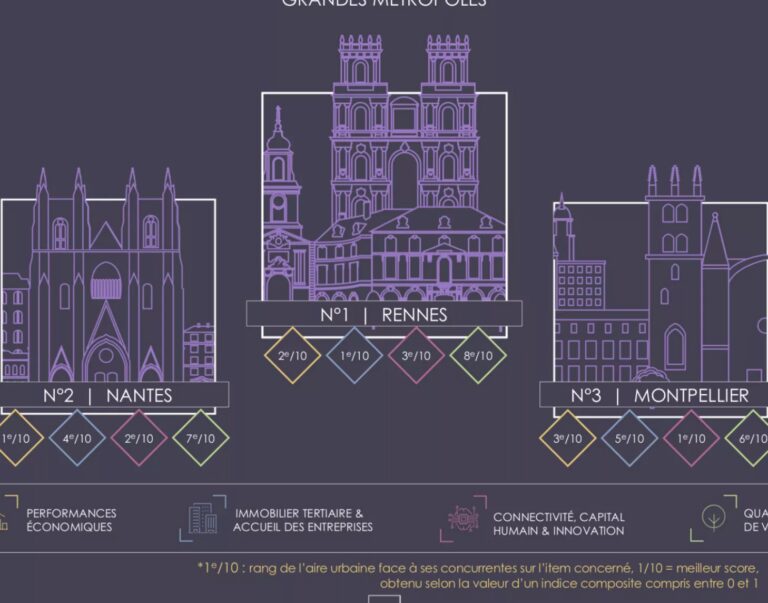 Euronantes : comment ce quartier d&rsquo;affaires dynamise-t-il l&rsquo;économie locale ?
